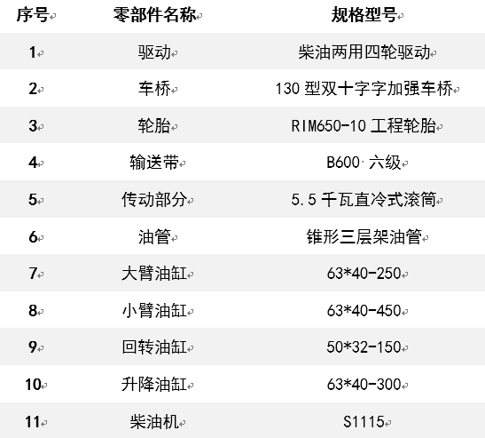 主要配制.jpg