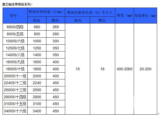 耙渣机输送带规格.jpg